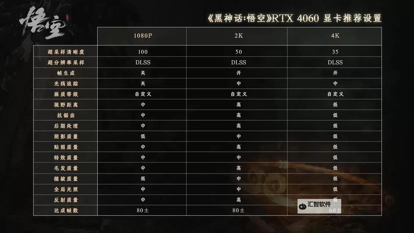 《黑神话悟空》幽魂保姆级打法教学 幽魂怎么打图1