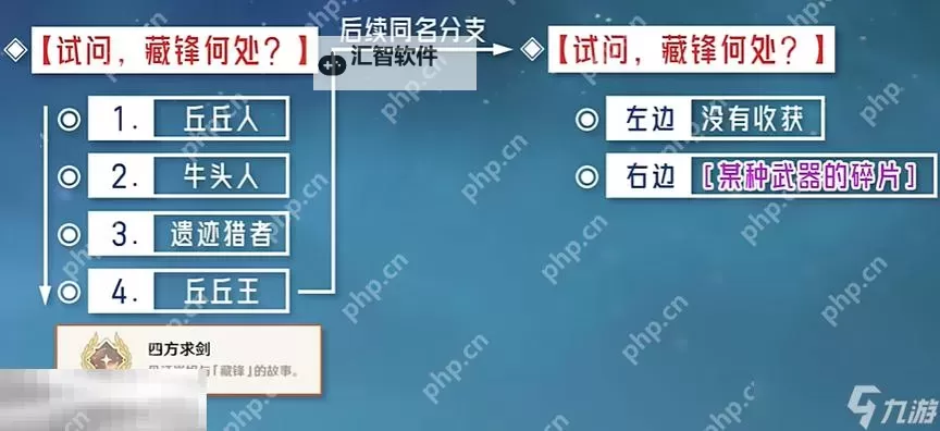 《原神》试问藏锋何处任务指南图1