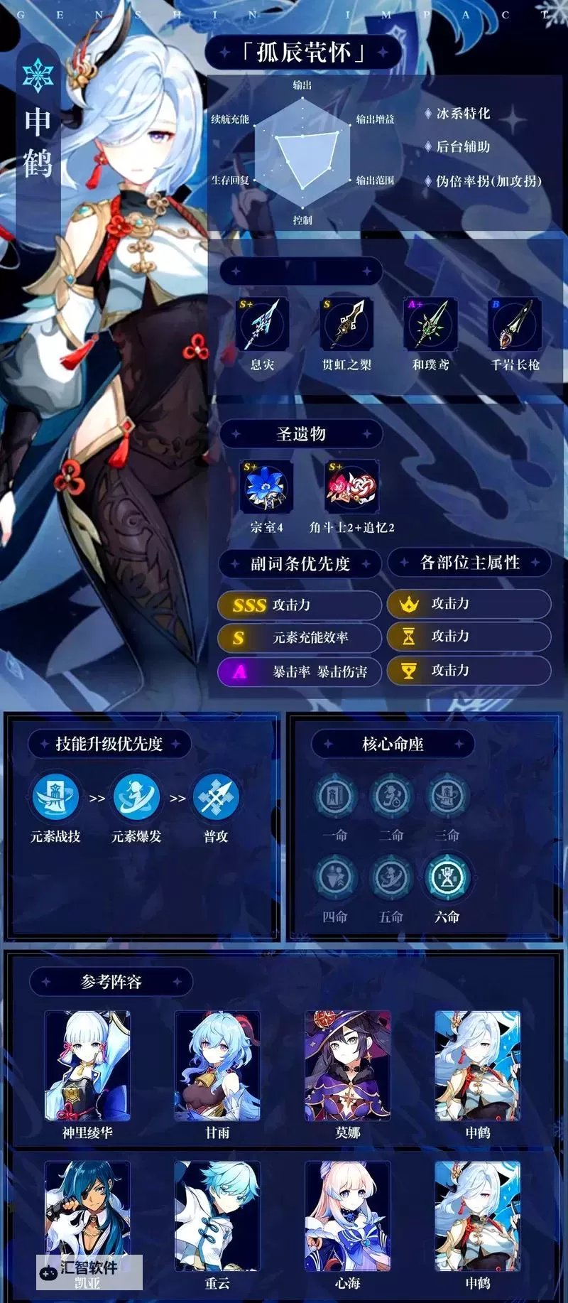 《原神》申鹤技能分析及圣遗物武器推荐 申鹤怎么配队图1