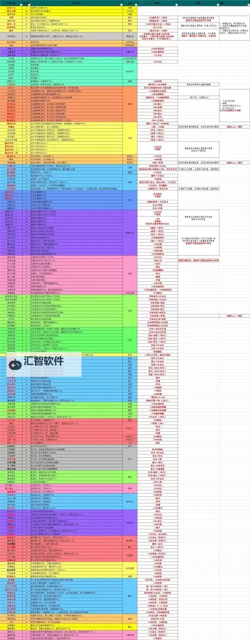 《光与影33号远征队》云纹刺获取方法 云纹刺怎么获得图1