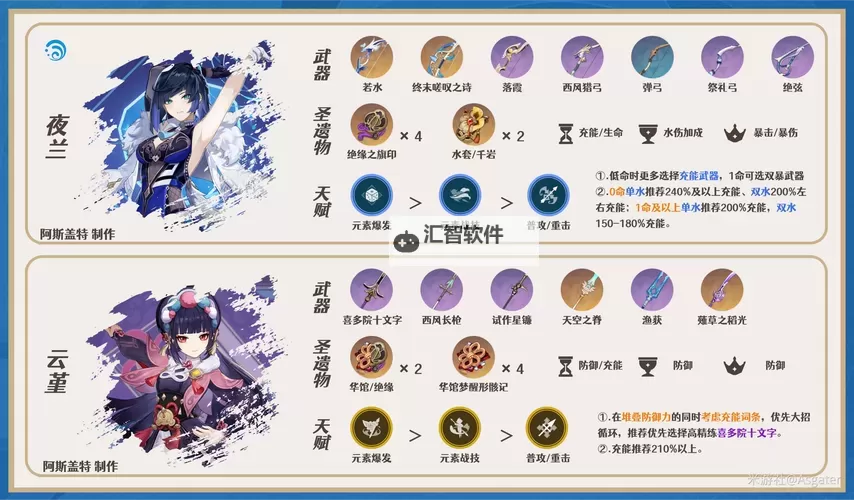 《原神》4.3宵宫角色培养及配队攻略图1