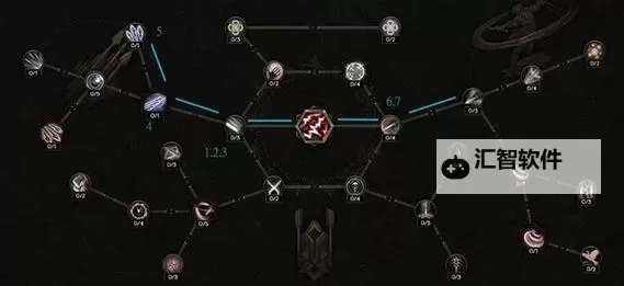 《最后纪元》S2新手开荒技巧与职业推荐图1