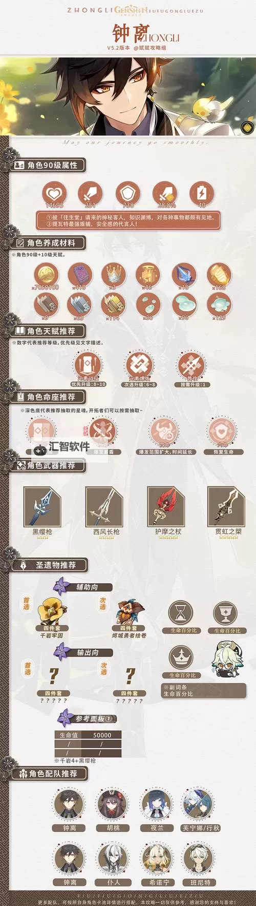 《原神》钟离各流派配装建议图1