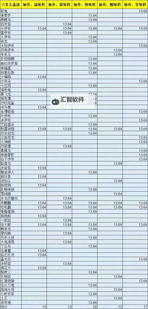《宝可梦朱紫》各食材收益一览图1