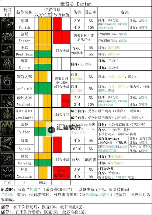 地牢学院 速刷装备方法图1
