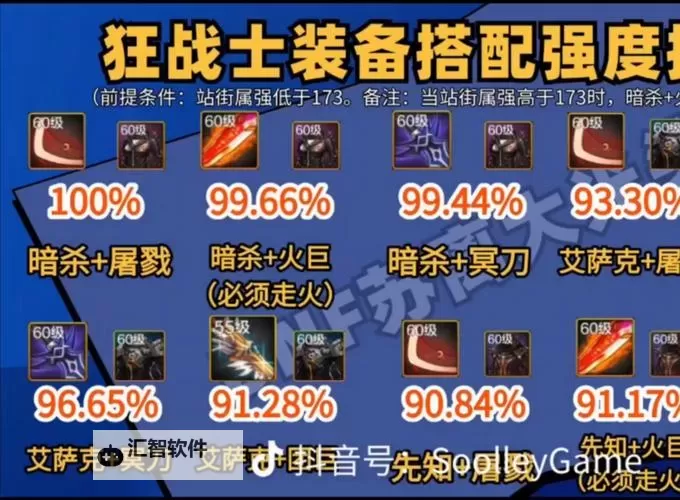 《地下城与勇士手游（DNF手游）》狂战士护石毕业属性推荐图1