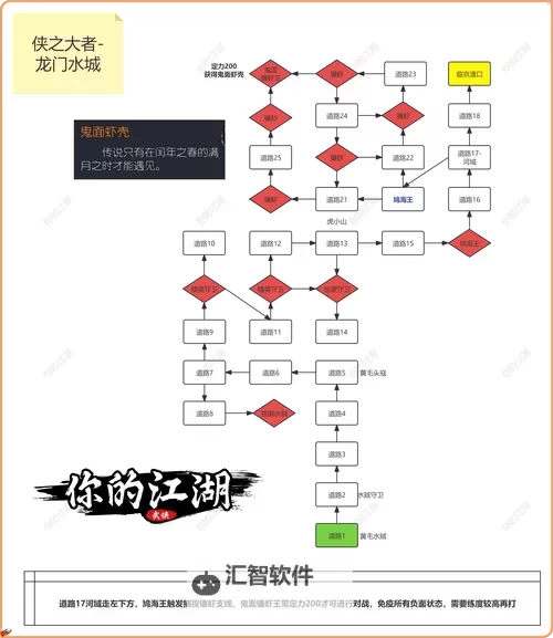 《这就是江湖》码头任务侠客品质分数表  这就是江湖码头任务攻略图1