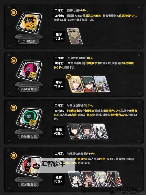 《绝区零》零号业绩快速刷取攻略 零号业绩怎么快速刷取图1