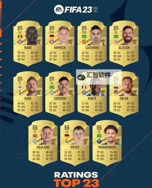 《FIFA17》英超中场最强三人组及能力数值一览图1