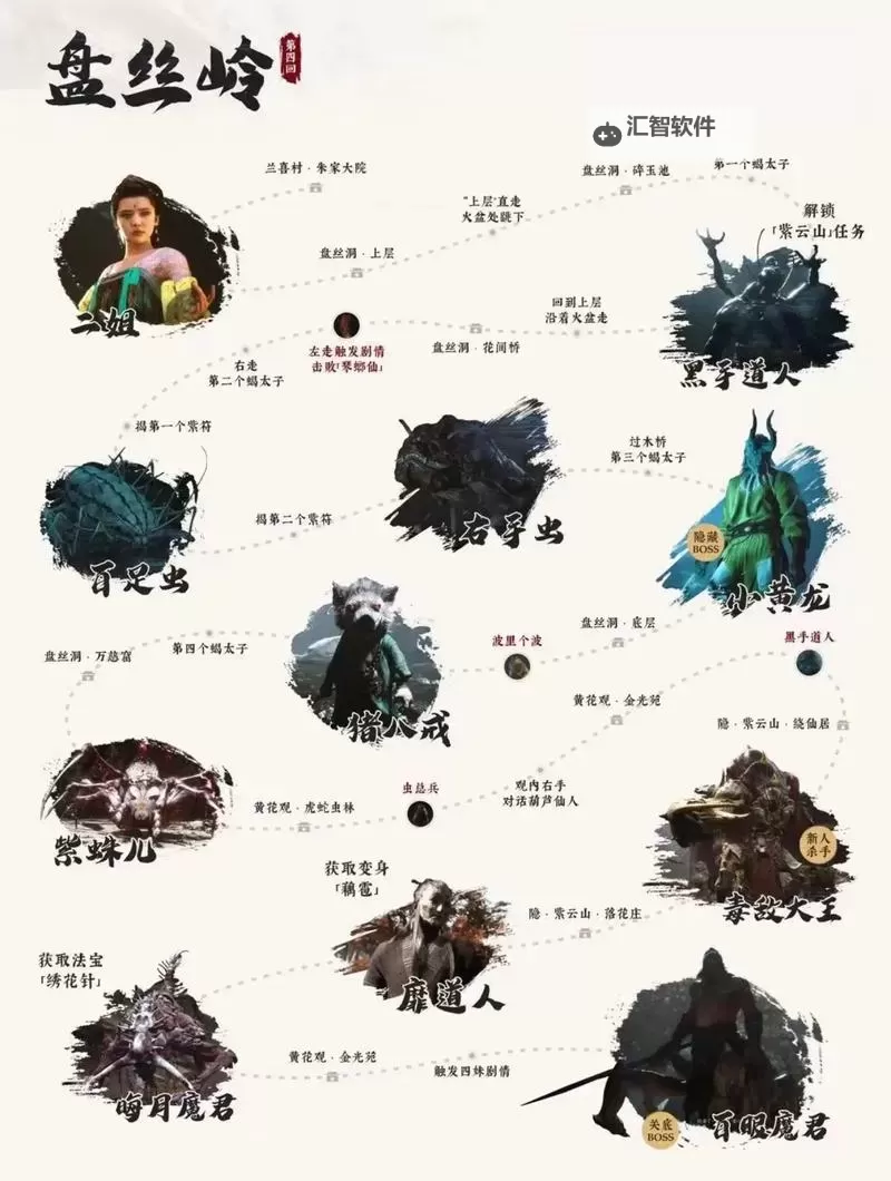 《黑神话悟空》第五章隐藏BOSS及支线攻略图1