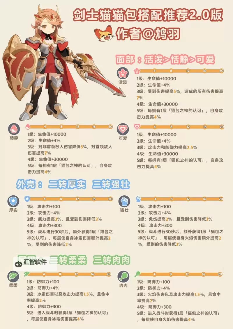 《出发吧麦芬》躁动绿洲之丘补师视角攻略图1