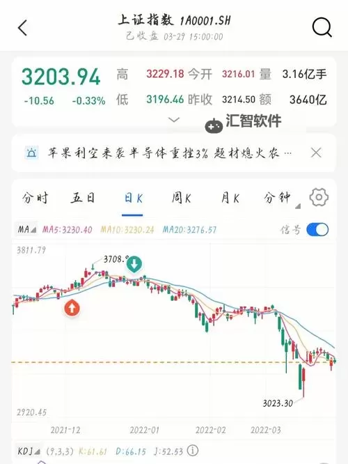 中文在线3月20日快速回调：市场动态解析与投资建议图1