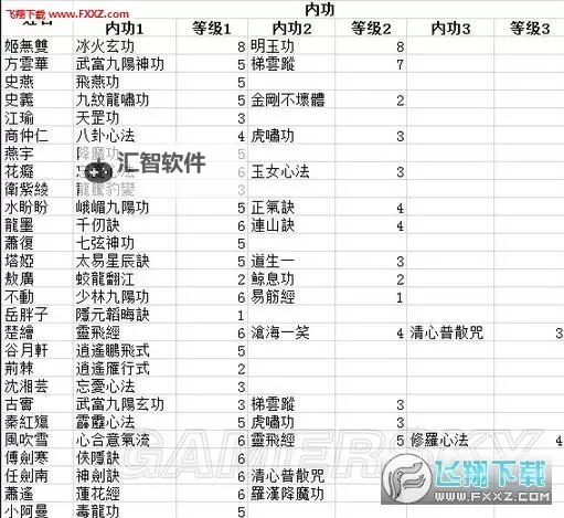 《侠客风云传前传》8周目通关后实用经验分享图1