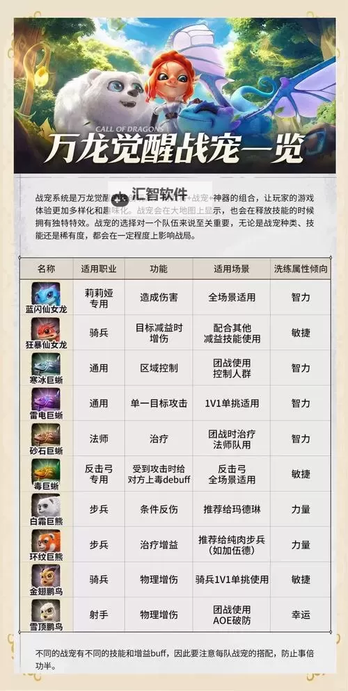 《原始传奇》宠物天赋提取攻略图1