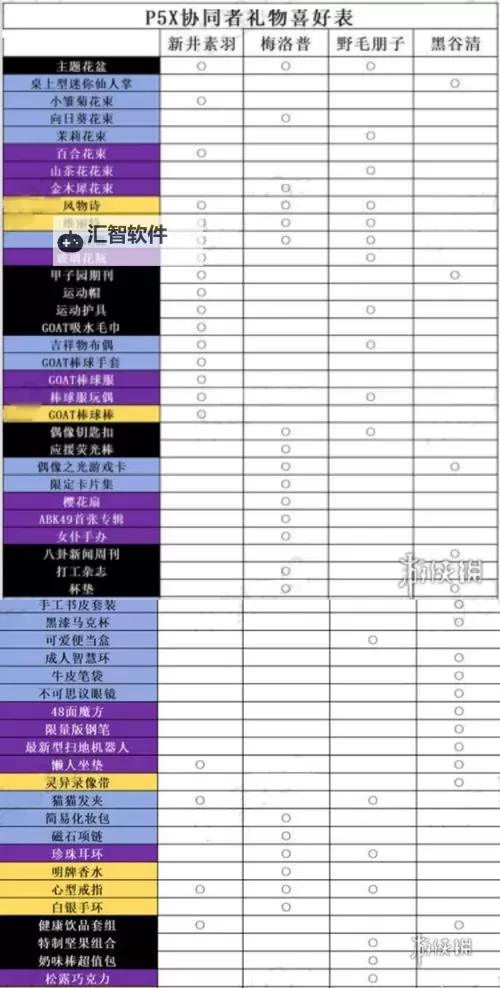 《女神异闻录夜幕魅影》涩谷电话亭位置一览 涩谷电话亭在哪图1