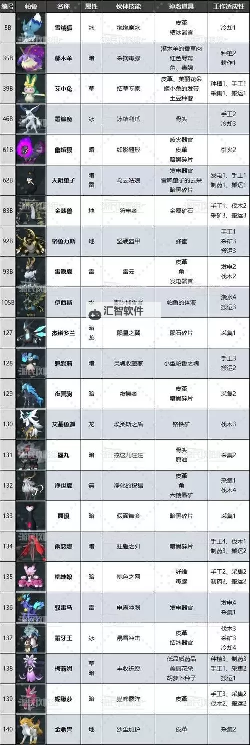 《幻兽帕鲁》图鉴工具下载 幻兽帕鲁图鉴工具在哪下载图1