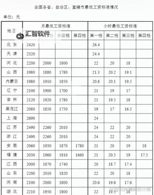 亚洲第一大综合区工资高吗?揭秘区域经济与薪酬水平的真实情况图1