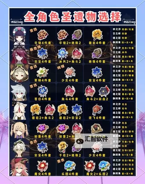 《原神》圣遗物词条解析及选择推荐图1