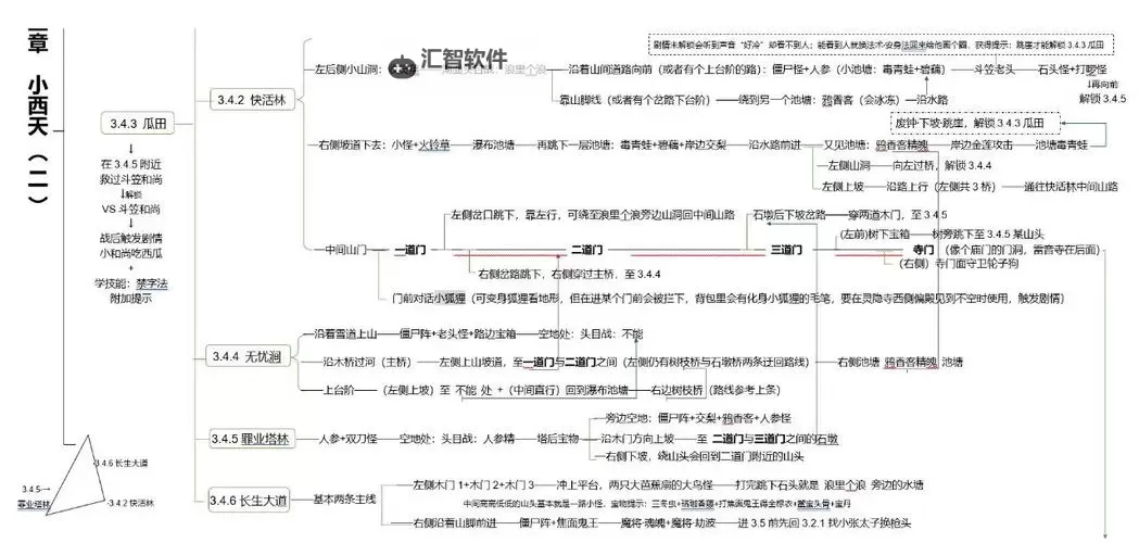 《黑神话悟空》小西天通关注意事项讲解图1