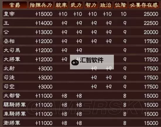 《三国志13》缔结绊和提升绊心得 三国志13绊怎么升级图1