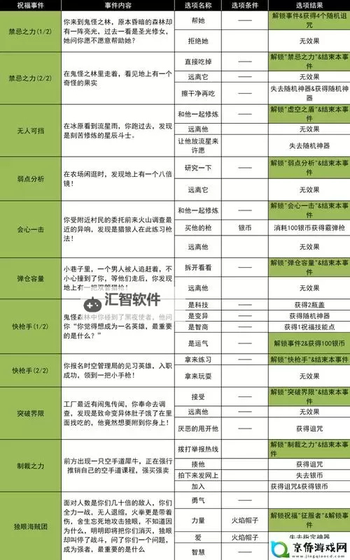 《热血战歌》游戏技巧及需要注意的地方详解图1