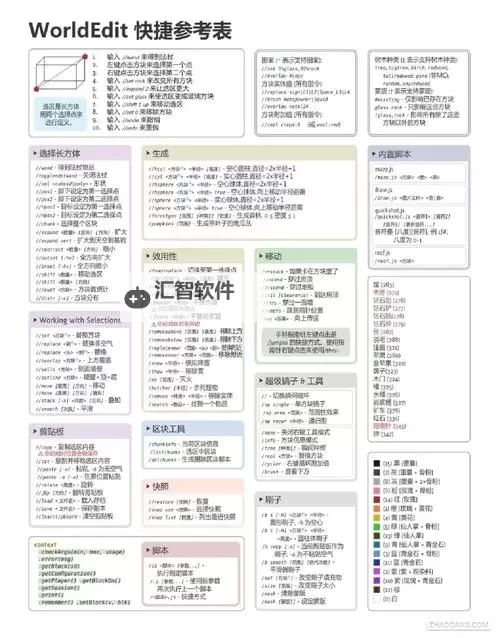 我的世界 1.8版命令方块指令使用指南 命令方块怎么用图1