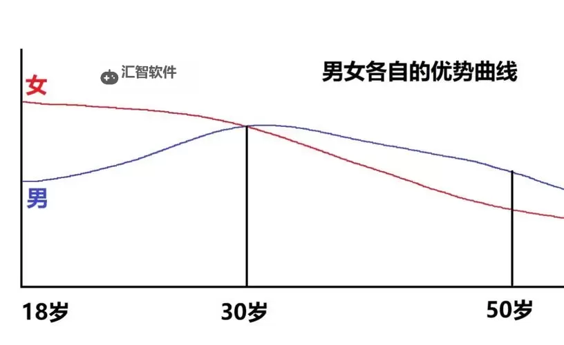 关于自W到高C的25种图的全面解析与分类指南图1