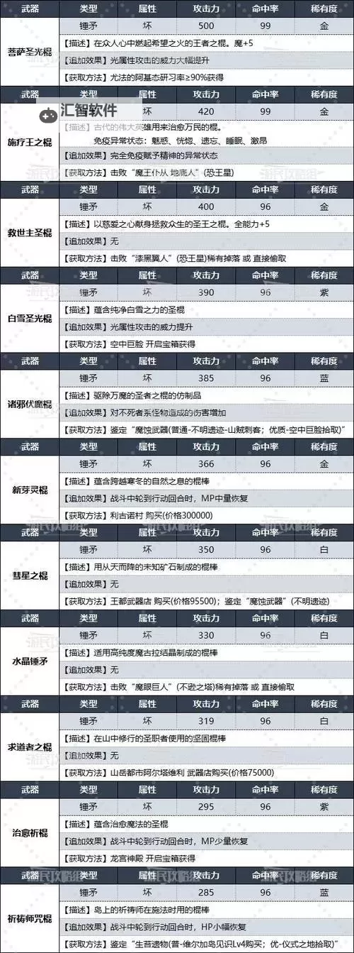 《暗喻幻想》前期高效刷钱方法教学 前期如何刷钱图1
