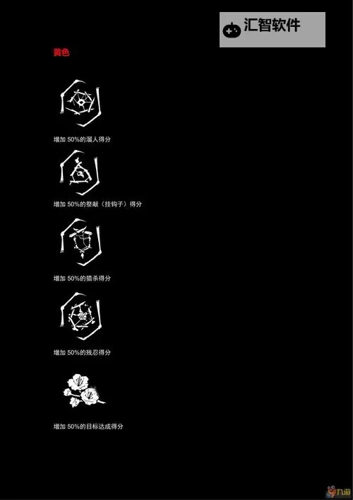 《黎明杀机》全物品图鉴及技能作用介绍 道具介绍图2