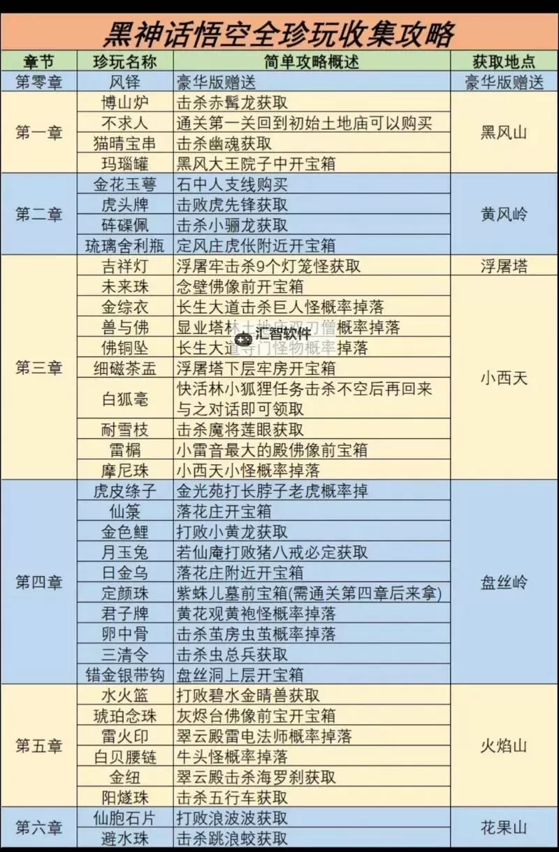 《黑神话悟空》各版本介绍及预购指南图1