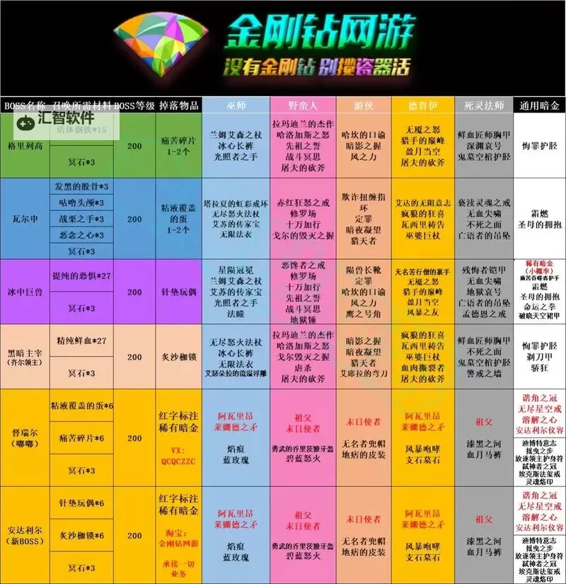 《暗黑破坏神4》第一赛季详情一览 第一赛季开启时间、角色机制与战令介绍图1