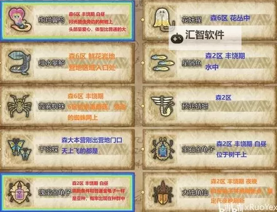 《怪物猎人荒野》全环境生物一览 环境生物有哪些图1