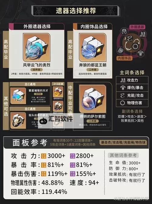 《崩坏星穹铁道》2.4上半UP角色培养一图流图1