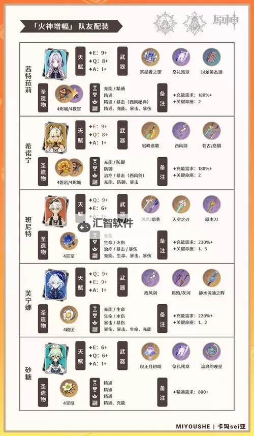 《原神》玛薇卡圣遗物武器选择与配队推荐图1