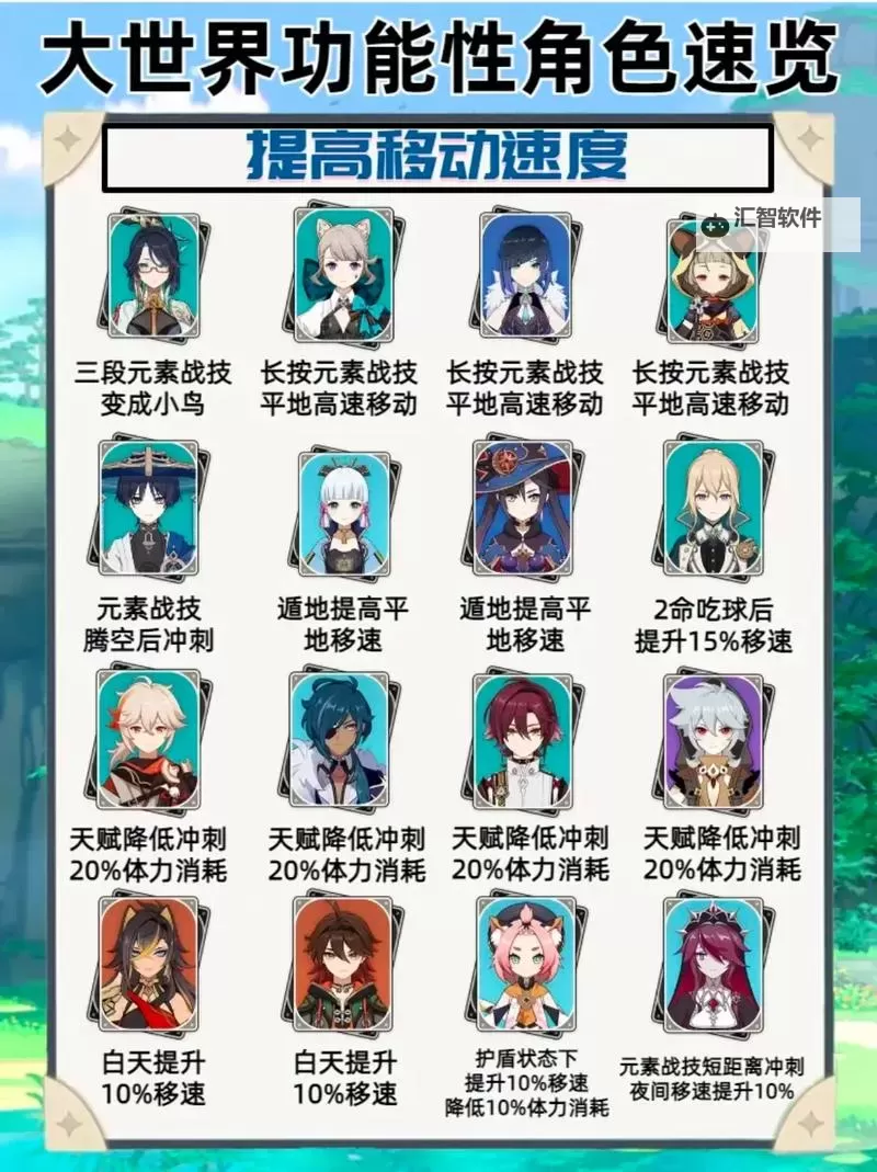 《原神》4.8版本大世界角色功能整理图1