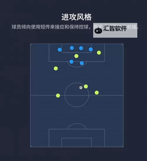 《足球大玩家》超丰富的个性化系统图1