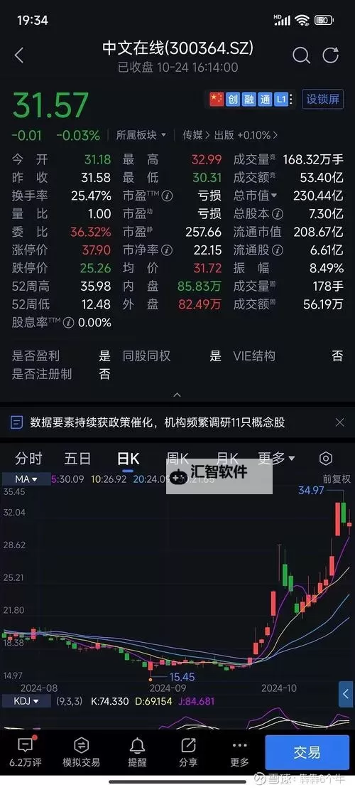中文在线3月23日快速反弹引发市场关注图1