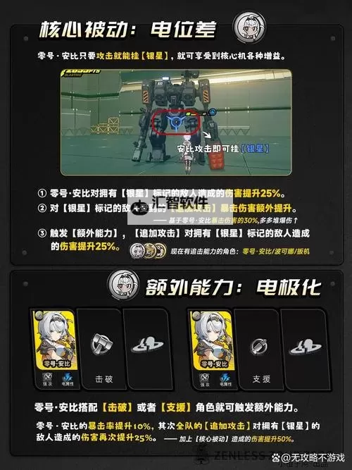 《绝区零》零号安比突破材料一览 零号安比突破材料是什么图1