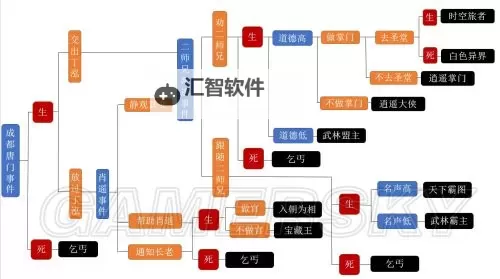 《侠客风云传》所有武功套路获得代价一览图1