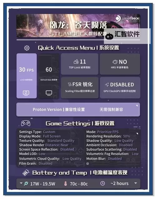 《卧龙苍天陨落》二周目属性异常流Build详解图1