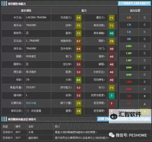 《实况足球2017（PES2017）》球员综合评分排名 球员能力值排名图1