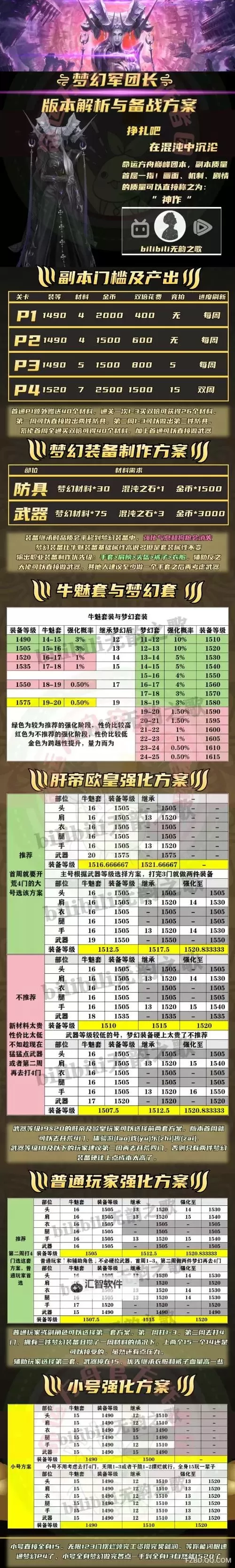 《命运方舟》每日任务奖励分类汇总 日常任务怎么选图1
