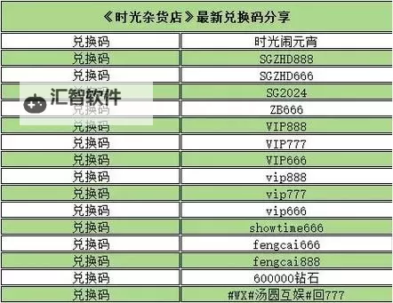 时光杂货店免费领礼包 时光杂货店兑换码在线领图1