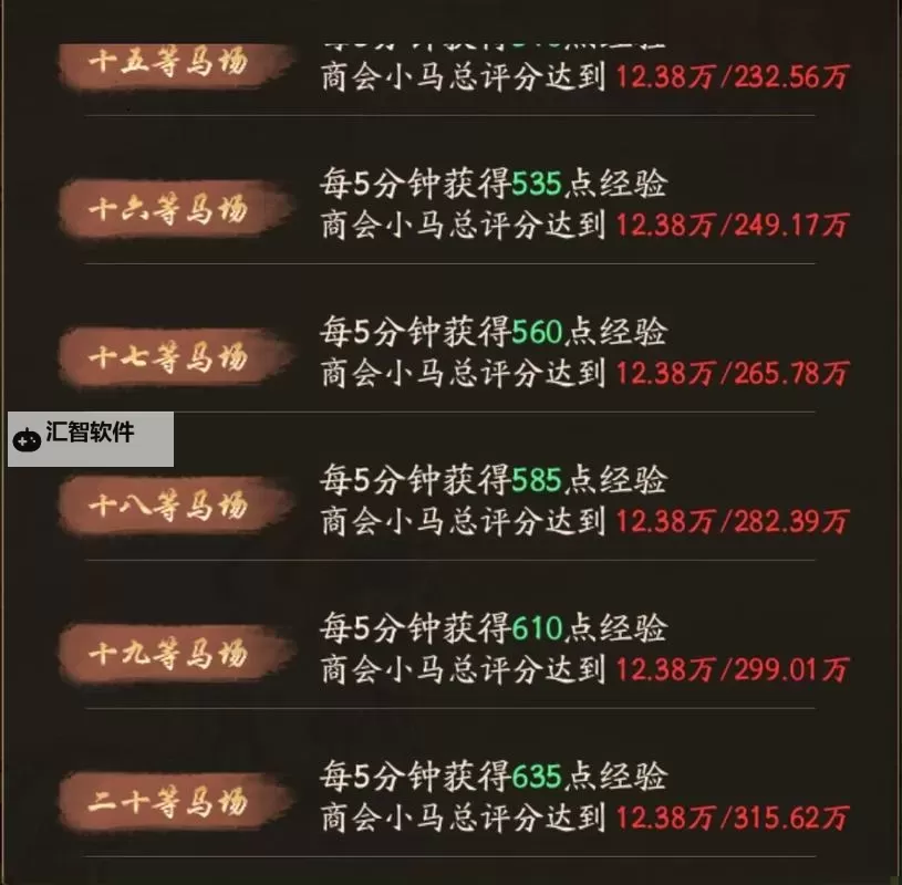 《叫我大掌柜》小马快跑活动攻略：马场升级&小马养成攻略详解！图1