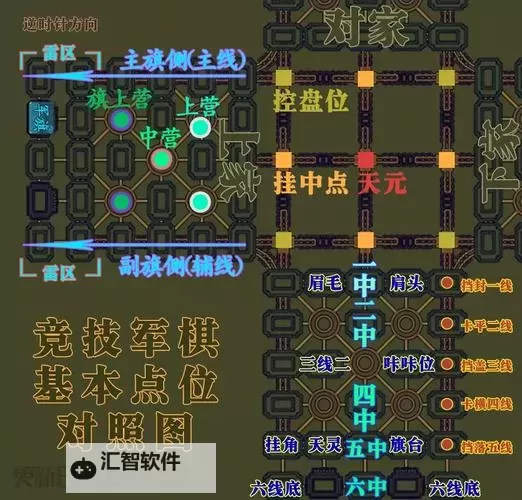 《太吾绘卷》伏龙坛拳掌功法搭配与研学路线图1