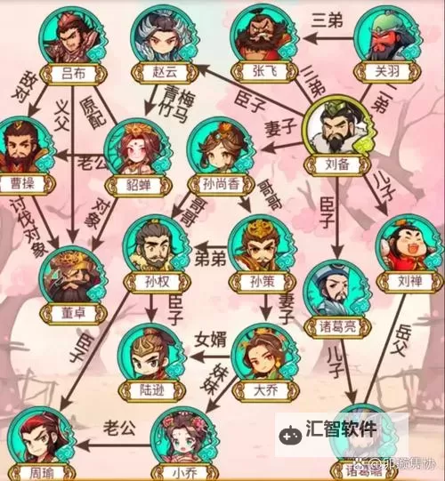 《三国志13》英雄集结剧本人物绊关系图表图1