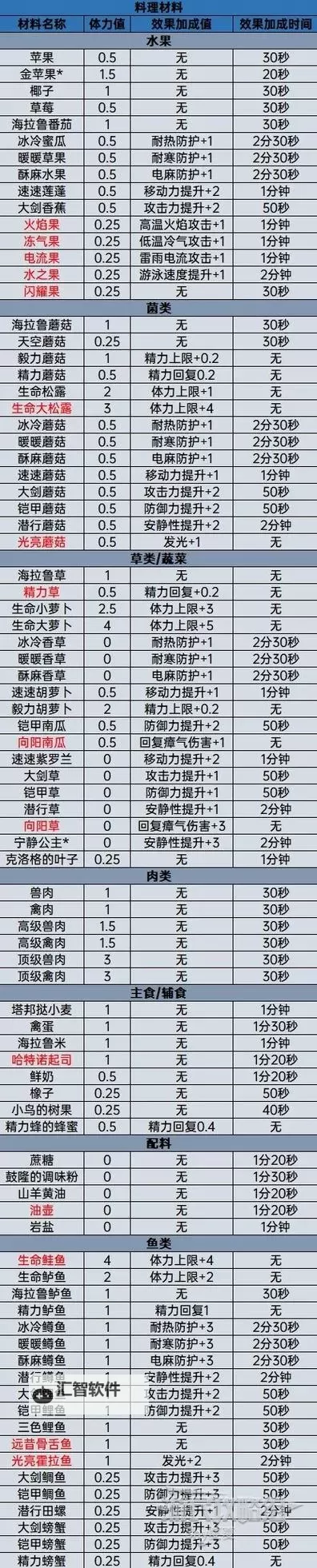 《塞尔达传说王国之泪》好用的盾牌余料组合推荐图2