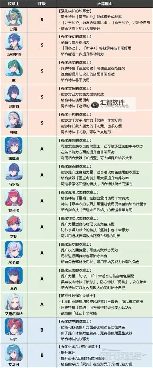 《火焰纹章结合（engage）》超难难度角色特性评析与转职推荐图1