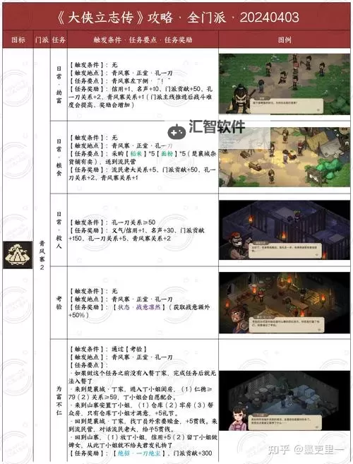 《大侠立志传》全宠物领养攻略 全宠物领养/位置一览图1