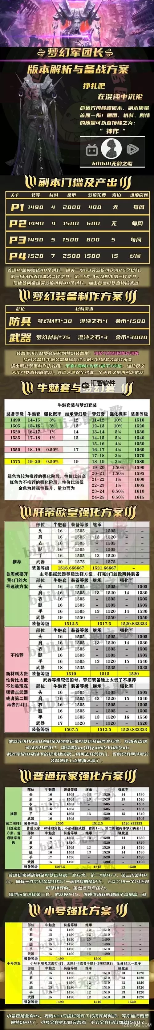《命运方舟》每日任务奖励分类汇总 日常任务怎么选图2